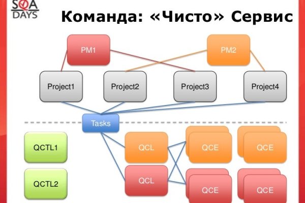 Кракен через тор браузер