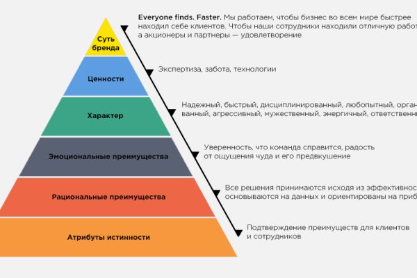 Как войти на сайт кракен