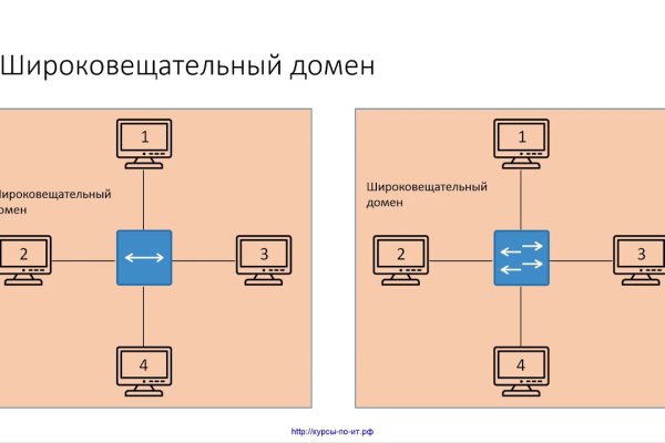 Кракен заблокировали