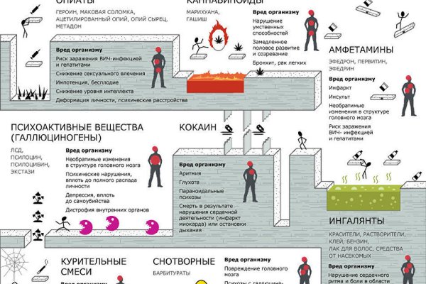 Не входит в кракен пользователь не найден