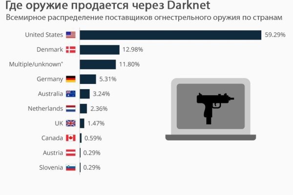 Кракен сайт официальный kraken014 com